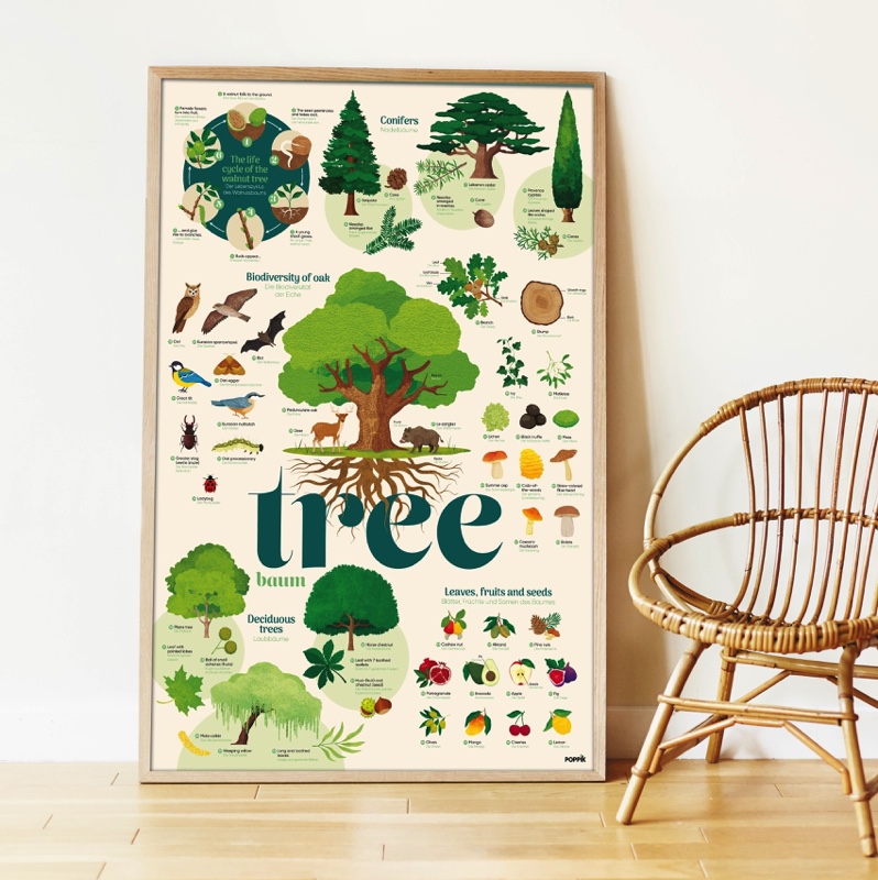 Poster Stickers Tree – Image 2
